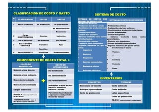 Contabilidad de costos - Mapa Conceptual