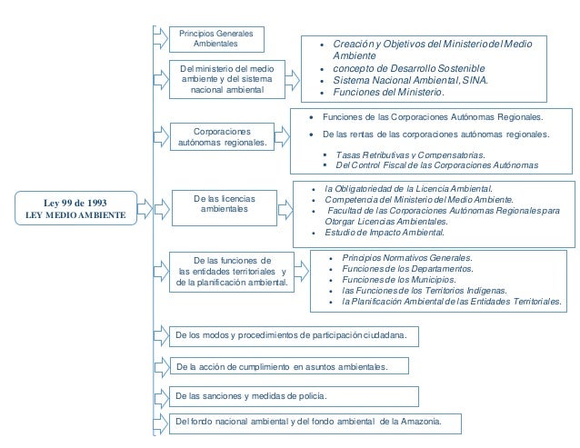 Mapa Conceptual Ley De La Conservacion De La Materia