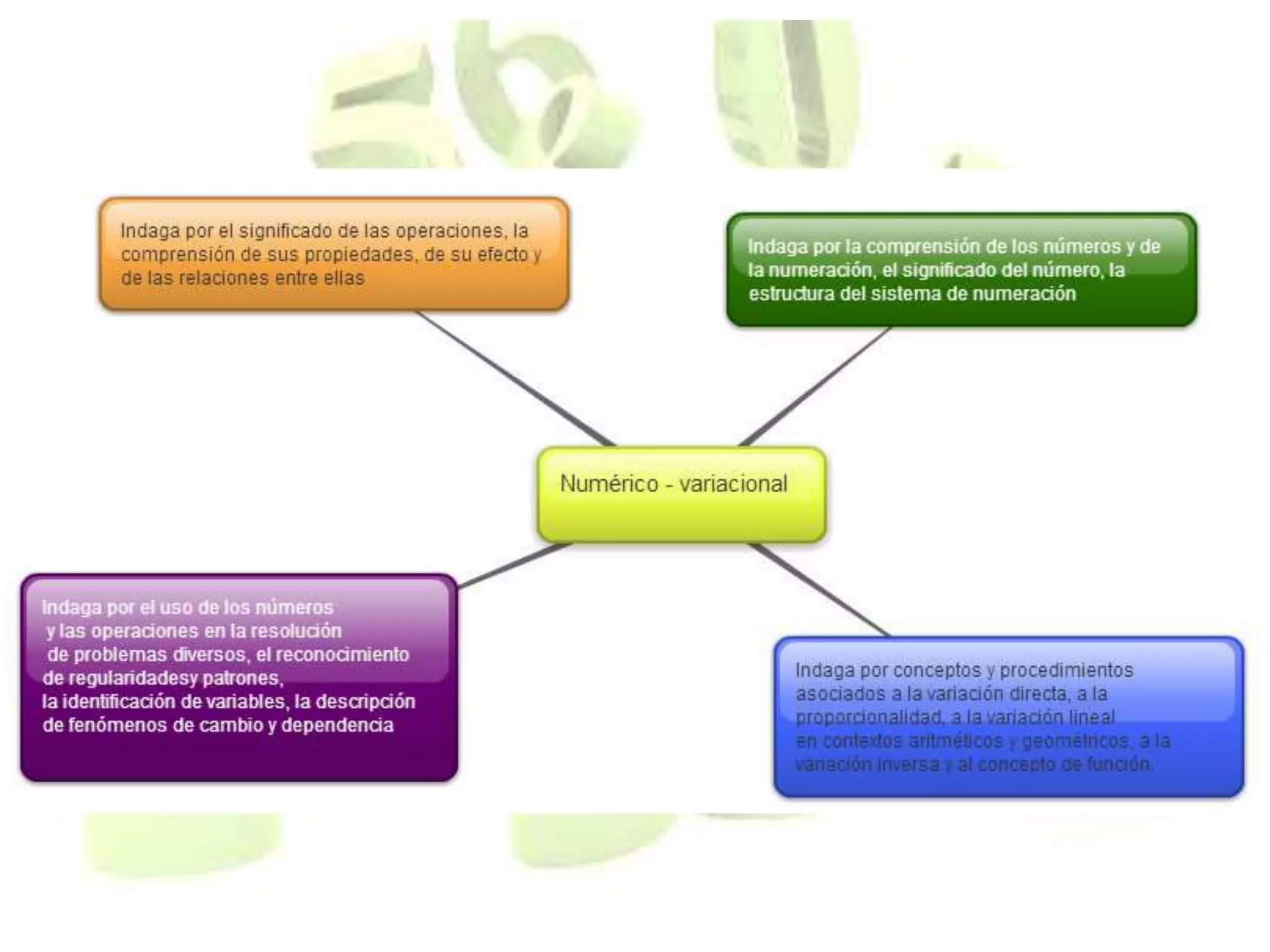 Mapa Conceptual Lineamientos