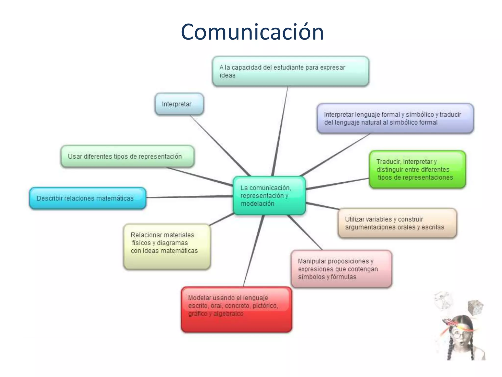 Comunicación