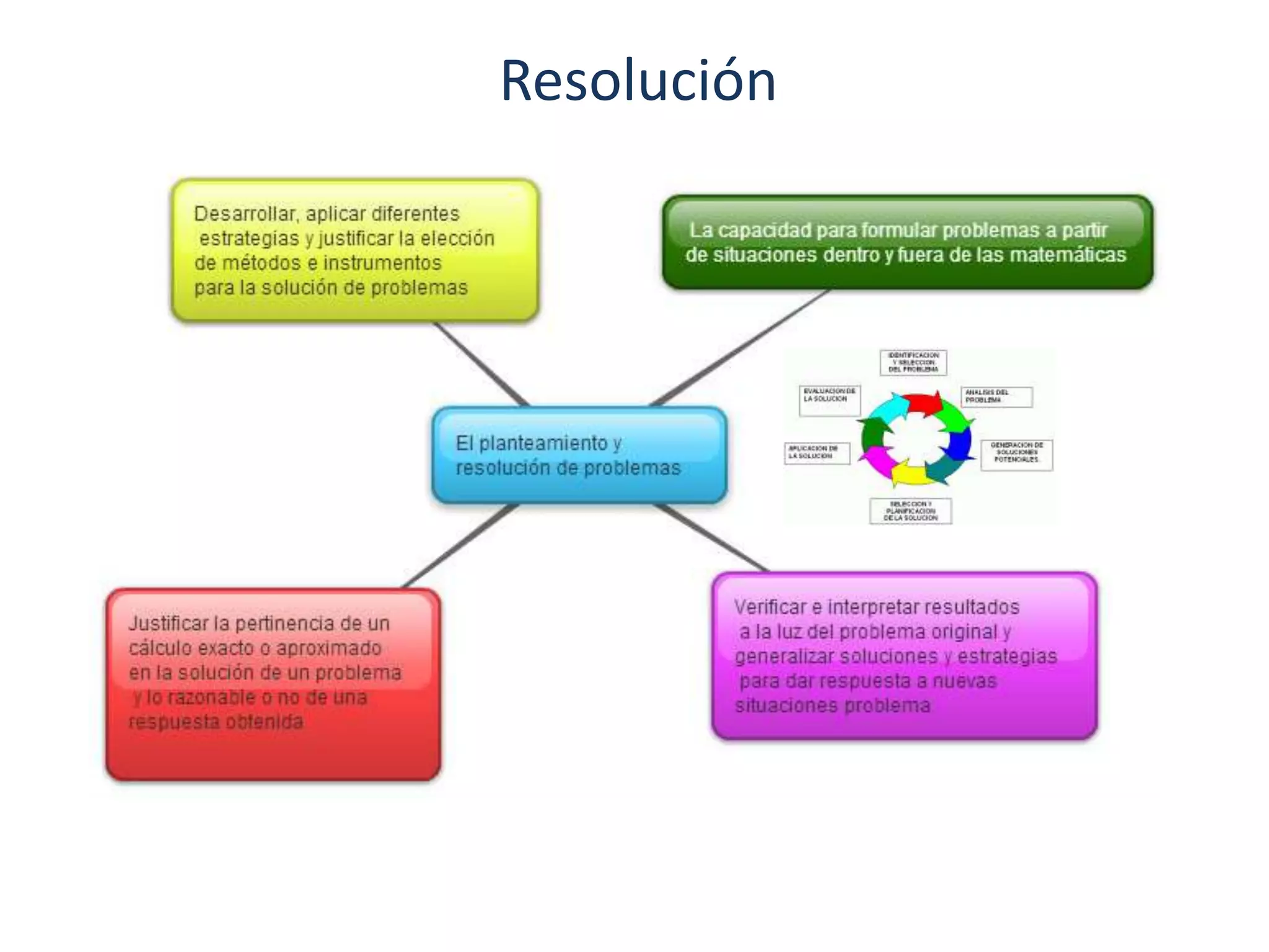 Resolución
