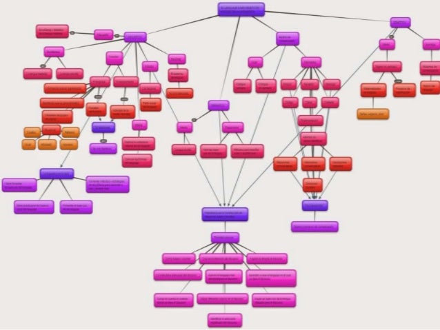 Mapa conceptual linguistica