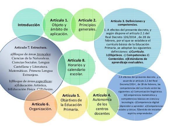 Mapa conceptual Lomce