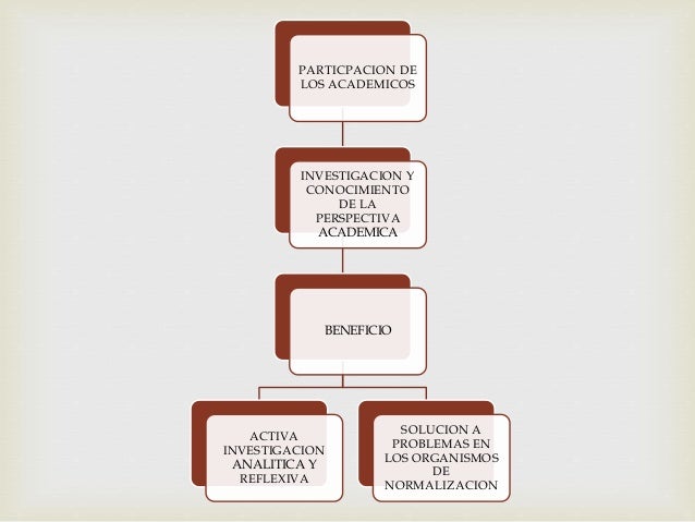 Mapa conceptual los académicos y el desarrollo de las niif