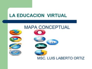 LA EDUCACION VIRTUAL
MAPA CONCEPTUAL
MSC. LUIS LABERTO ORTIZ
 