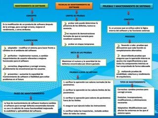 Mapa conceptual mantenimiento de software | PPTX