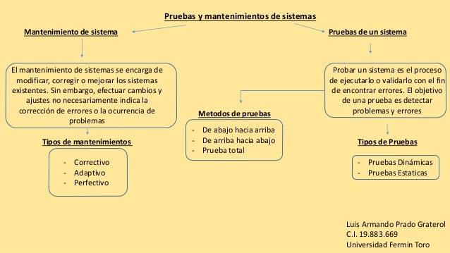 Pruebas Y Mantenimientos De Sistemas Pruebas Y Mantenimientos De Sistemas
