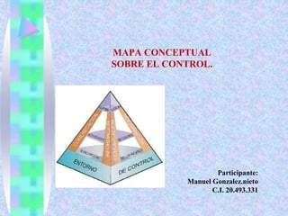 MAPA CONCEPTUAL
SOBRE EL CONTROL.
Participante:
Manuel Gonzalez.nieto
C.I. 20.493.331
 