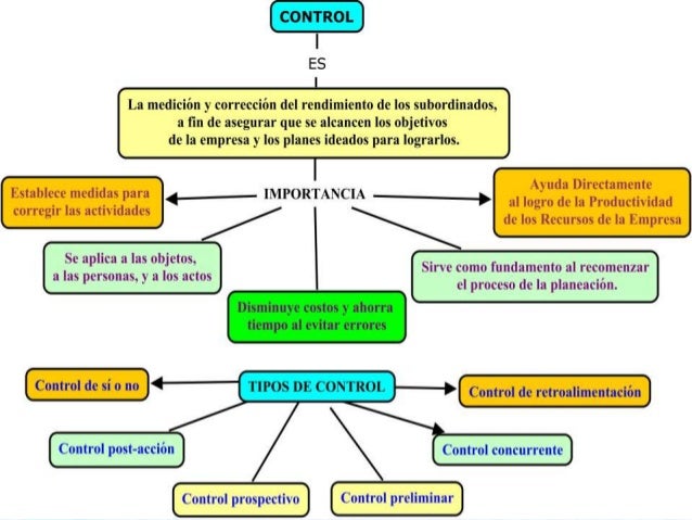 Mapa conceptual manuelgonzalez nieto