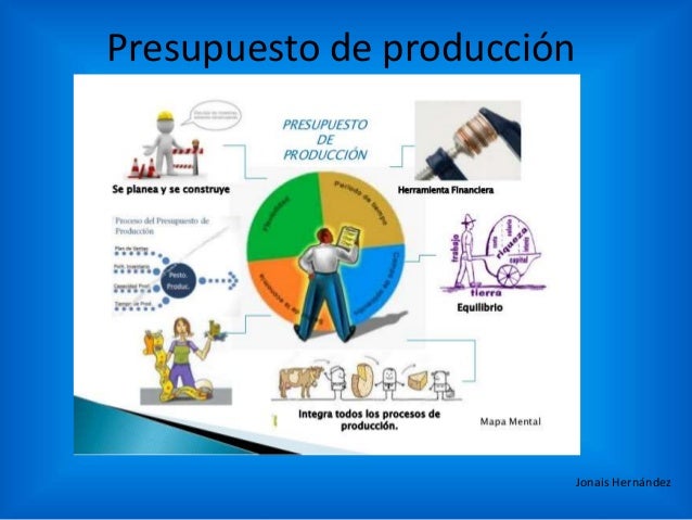 Mapa Conceptual, Mapa Mental, Presupuesto Grupo Omega