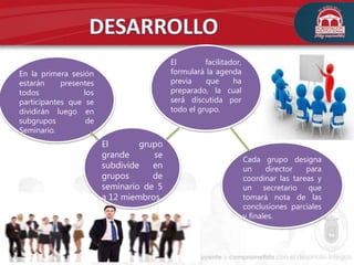 Cada grupo designa
un director para
coordinar las tareas y
un secretario que
tomará nota de las
conclusiones parciales
y finales.
En la primera sesión
estarán presentes
todos los
participantes que se
dividirán luego en
subgrupos de
Seminario.
El grupo
grande se
subdivide en
grupos de
seminario de 5
a 12 miembros.
El facilitador,
formulará la agenda
previa que ha
preparado, la cual
será discutida por
todo el grupo.
 