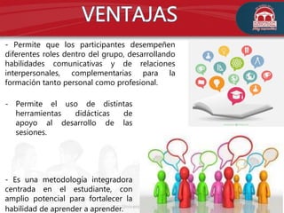 - Permite que los participantes desempeñen
diferentes roles dentro del grupo, desarrollando
habilidades comunicativas y de relaciones
interpersonales, complementarias para la
formación tanto personal como profesional.
- Permite el uso de distintas
herramientas didácticas de
apoyo al desarrollo de las
sesiones.
- Es una metodología integradora
centrada en el estudiante, con
amplio potencial para fortalecer la
habilidad de aprender a aprender.
 