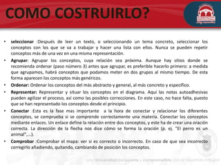COMO COSTRUIRLO?
• seleccionar :Después de leer un texto, o seleccionando un tema concreto, seleccionar los
conceptos con los que se va a trabajar y hacer una lista con ellos. Nunca se pueden repetir
conceptos más de una vez en una misma representación.
• Agrupar: Agrupar los conceptos, cuya relación sea próxima. Aunque hay sitios donde se
recomienda ordenar (paso número 3) antes que agrupar, es preferible hacerlo primero: a medida
que agrupamos, habrá conceptos que podamos meter en dos grupos al mismo tiempo. De esta
forma aparecen los conceptos más genéricos.
• Ordenar: Ordenar los conceptos del más abstracto y general, al más concreto y específico.
• Representar: Representar y situar los conceptos en el diagrama. Aquí las notas autoadhesivas
pueden agilizar el proceso, así como las posibles correcciones. En este caso, no hace falta, puesto
que se han representado los conceptos desde el principio.
• Conectar :Esta es la fase mas importante a la hora de conectar y relacionar los diferentes
conceptos, se comprueba si se comprende correctamente una materia. Conectar los conceptos
mediante enlaces. Un enlace define la relación entre dos conceptos, y este ha de crear una oración
correcta. La dirección de la flecha nos dice cómo se forma la oración (p. ej. "El perro es un
animal",...).
• Comprobar :Comprobar el mapa: ver si es correcto o incorrecto. En caso de que sea incorrecto
corregirlo añadiendo, quitando, cambiando de posición los conceptos.
 