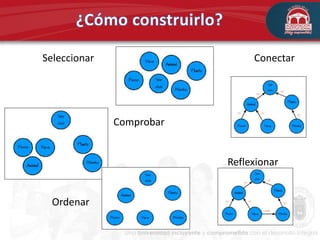 Seleccionar Conectar
Comprobar
Agrupar
Reflexionar
Ordenar
 