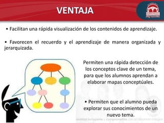 Importancia del mapa conceptual
• Facilitan una rápida visualización de los contenidos de aprendizaje.
• Favorecen el recuerdo y el aprendizaje de manera organizada y
jerarquizada.
Permiten una rápida detección de
los conceptos clave de un tema,
para que los alumnos aprendan a
elaborar mapas conceptúales.
• Permiten que el alumno pueda
explorar sus conocimientos de un
nuevo tema.
 