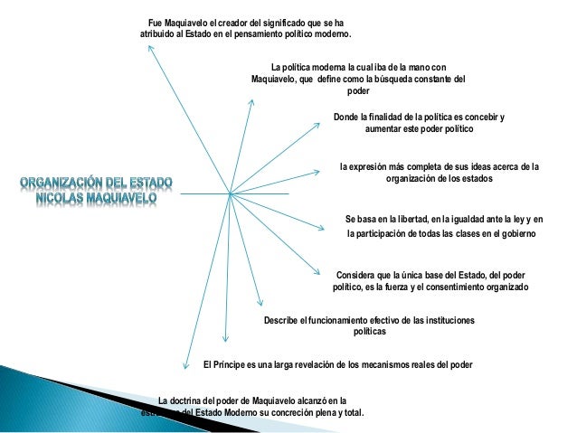 Mapa Conceptual Maquiavelo