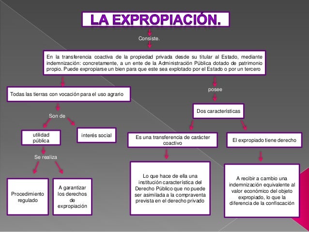 Mapa Conceptual De La Expropiación Petrolera www.vrogue.co