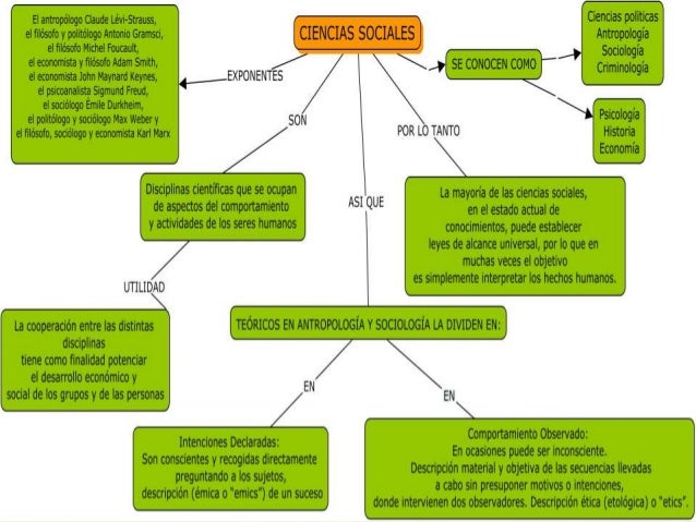 Ciencias Sociales