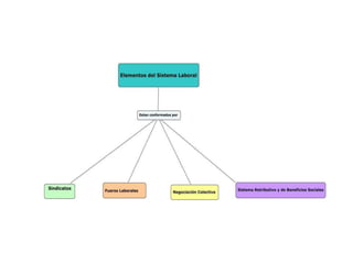 Mapaconceptual mariat