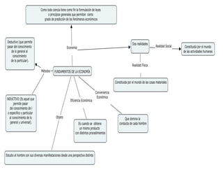 Mapa conceptual mariela