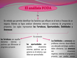 Es

    Un método que permite identificar los factores que influyen en el éxito o fracaso de un
    negocio. Además se logra analizar elementos internos o externos de programas y
    proyectos. Las siglas representan las Fortalezas, Oportunidades, Debilidades y
    Amenazas

                                         En síntesis
las fortalezas son aquellos
elementos internos y                                            Las Debilidades y amenazas son
positivos que diferencian al    las oportunidades son           problemas internos; desarrollando
programa o proyecto             aquellas         situaciones    una adecuada estrategia, pueden y
                                externas, positivas, que se     deben eliminarse. Las amenazas
                                generan en el entorno y que     son                     situaciones
                                deben ser aprovechadas          negativas, externas al programa o
                                                                proyecto, que pueden atentar
 