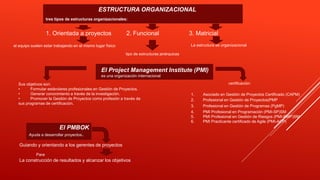 ESTRUCTURA ORGANIZACIONAL
tres tipos de estructuras organizacionales:
1. Orientada a proyectos 2. Funcional 3. Matricial
tipo de estructuras jerárquicas
el equipo suelen estar trabajando en el mismo lugar físico La estructura es organizacional
El Project Management Institute (PMI)
es una organización internacional
Sus objetivos son:
• Formular estándares profesionales en Gestión de Proyectos.
• Generar conocimiento a través de la investigación.
• Promover la Gestión de Proyectos como profesión a través de
sus programas de certificación.
certificación:
1. Asociado en Gestión de Proyectos Certificado (CAPM)
2. Profesional en Gestión de Proyectos(PMP
3. Profesional en Gestión de Programas (PgMP)
4. PMI Profesional en Programación (PMI-SP)SM
5. PMI Profesional en Gestión de Riesgos (PMI-RMP)SM
6. PMI Practicante certificado de Agile (PMI-ACP)
El PMBOK
Ayuda a desarrollar proyectos.
Para
La construcción de resultados y alcanzar los objetivos
Guiando y orientando a los gerentes de proyectos
 