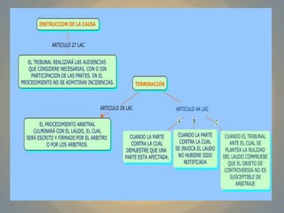 Mapa conceptual medios alternos