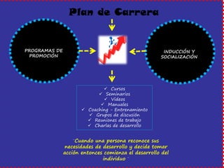 Plan de Carrera 
Cursos 
Seminarios 
Videos 
Manuales 
Coaching - Entrenamiento 
Grupos de discusión 
Reuniones de trabajo 
Charlas de desarrollo 
¨Cuando una persona reconoce sus necesidades de desarrollo y decide tomar acción entonces comienza el desarrollo del individuo ¨ 
PROGRAMAS DE PROMOCIÓN 
INDUCCIÓN Y SOCIALIZACIÓN  
