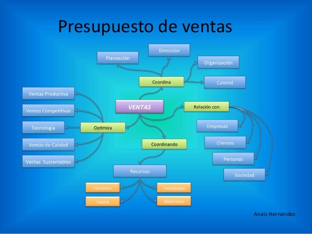 Mapa conceptual, mental, Presupuesto Grupo Omega