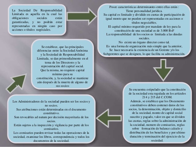 Mapa Conceptual Derecho Mercantil