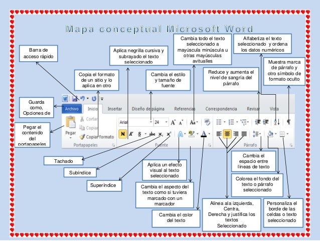 Formato Para Hacer Un Mapa Conceptual En Word Fácil de Hacer