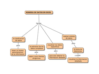 Mapa conceptual minria de datos en excel 2
