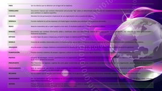 FINES Son los efectos que se obtienen con el logro de los objetivos.
FORMULARIO Documento impreso que contiene información estructurada "fija" sobre un determinado aspecto, para ser complementada con información "variable" según cada aplicación y
para satisfacer un objetivo específico.
FUNCION Mandato formal permanente e impersonal de una organización o de un puesto de trabajo.
GERENCIA Función mediante la cual las empresas y el Estado logran resultados para satisfacer sus respectivas demandas.
ÍNDICE Relación matemática de un valor respecto a otro valor. El resultado puede ser un número absoluto o relativo.
MANUAL Documento que contiene información válida y clasificada sobre una determinada materia de la organización. Es un compendio, una colección de textos seleccionados y
fácilmente localizables.
MÉTODO Sucesión lógica de pasos o etapas que conducen a lograr un objetivo predeterminado.
MODELO Conjunto de variables relacionadas entre sí e interactuantes, que en bloque dinámico conducen a obtener un resultado predeterminado o a solucionar un problema.
ORGANIZAR Acto de acopiar e integrar dinámica y racionalmente los recursos de una organización o plan, para alcanzar resultados previstos mediante la operación.
PLANIFICACIÓN Proceso racional y sistémico de preveer, organizar y utilizar los recursos escasos para lograr objetivos y metas en un tiempo y espacio predeterminados.
POLÍTICA Conjunto de estrategias, normas y parámetros de una organización, que orientan la actuación de los funcionarios para alcanzar sus objetivos y metas en un lugar y plazo dados.
Es un marco general de actuación.
PRESUPUESTO Plan financiero de ingresos y egresos de corto plazo conformado por programas, proyectos y actividades a realizar por una organización, presentándose en determinadas
clasificaciones.
PROCEDIMIENTO Ciclo de operaciones que afectan a varios empleados que trabajan en sectores distintos y que se establece para asegurar el tratamiento uniforme de todas las operaciones
respectivas para producir un determinado bien o servicio.
RECURSOS Son los medios que se emplean para realizar las actividades. Por lo general son seis: humanos, financieros, materiales, mobiliario y equipo, planta física y tiempo.
RESPONSABLES Son los funcionarios que reciben órdenes de sus superiores o las tienen en virtud del puesto que ocupan, sobre actividades a su cargo. Pueden ser de dos clases: unidades
organizativas o funcionarios.
SISTEMA Proceso cíclico que consiste en un conjunto de partes relacionadas entre sí, capaces de transformar insumos en productos para satisfacer demandas de su ambiente. Consta de
insumos-proceso-productos-ambiente. Los hay abiertos y cerrados.
 