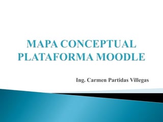 MAPA CONCEPTUALPLATAFORMA MOODLE Ing. Carmen Partidas Villegas 