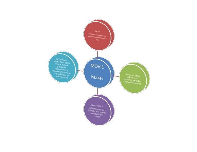 Mapa conceptual movie maker