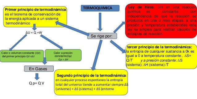 Mapa conceptual naylet aguilera