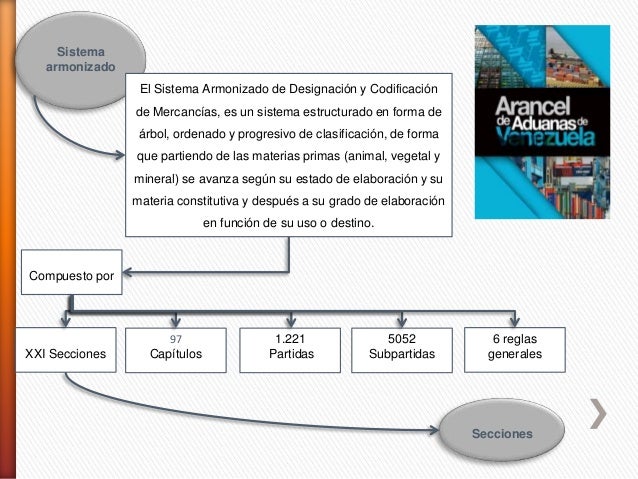 Mapa conceptual nomenclatura arancelaria