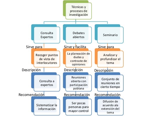 Mapa conceptual nucleo