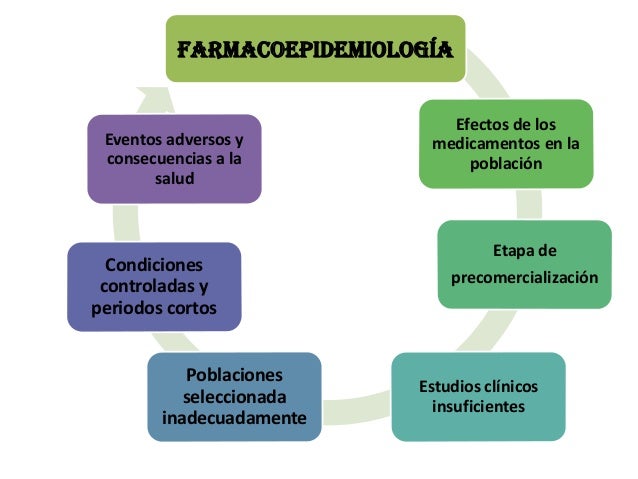 mapa conceptual de evento adverso Farmacoepidemiologia Mapa Conceptual Nucleo 1 mapa conceptual de evento adverso
