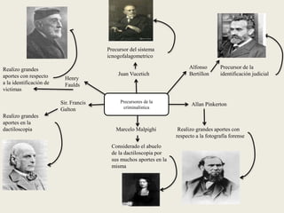 Precursores de la
criminalística
Realizo grandes aportes con
respecto a la fotografía forense
Allan Pinkerton
Alfonso
Bertillon
Precursor de la
identificación judicialJuan Vucetich
Precursor del sistema
icnogofalagometrico
Sir. Francis
Galton
Realizo grandes
aportes en la
dactiloscopia Marcelo Malpighi
Considerado el abuelo
de la dactiloscopia por
sus muchos aportes en la
misma
Henry
Faulds
Realizo grandes
aportes con respecto
a la identificación de
victimas
 