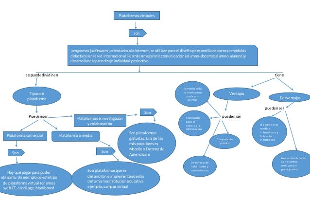 Mapa conceptual p