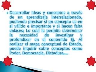    Desarrollar ideas y conceptos a través
    de un aprendizaje interrelacionado,
    pudiendo precisar si un concepto es en
    si válido e importante y si hacen falta
    enlaces; Lo cual le permite determinar
    la    necesidad    de    investigar   y
    profundizar en el contenido Ej. Al
    realizar el mapa conceptual de Estado,
    puede inquirir sobre conceptos como
    Poder. Democracia, Dictadura....
 