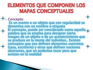    Concepto:
     Es un evento o un objeto que con regularidad se
    denomina con un nombre o etiqueta
    El concepto, puede ser considerado como aquella
    palabra que se emplea para designar cierta
    imagen de un objeto o de un acontecimiento que
    se produce en la mente del individuo.. Existen
    conceptos que nos definen elementos concretos
    (casa, escritorio) y otros que definen nociones
    abstractas, que no podemos tocar pero que
    existen en la realidad
 
