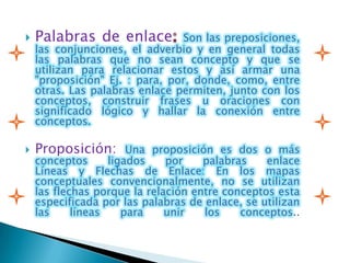    Palabras de enlace           Son las preposiciones,
    las conjunciones, el adverbio y en general todas
    las palabras que no sean concepto y que se
    utilizan para relacionar estos y así armar una
    "proposición" Ej. : para, por, donde, como, entre
    otras. Las palabras enlace permiten, junto con los
    conceptos, construir frases u oraciones con
    significado lógico y hallar la conexión entre
    conceptos.

   Proposición:       Una proposición es dos o más
    conceptos      ligados    por    palabras    enlace
    Líneas y Flechas de Enlace: En los mapas
    conceptuales convencionalmente, no se utilizan
    las flechas porque la relación entre conceptos esta
    especificada por las palabras de enlace, se utilizan
    las     líneas    para    unir   los    conceptos..
 