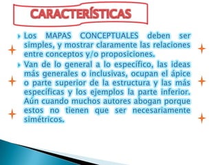    Los MAPAS CONCEPTUALES deben ser
    simples, y mostrar claramente las relaciones
    entre conceptos y/o proposiciones.
   Van de lo general a lo específico, las ideas
    más generales o inclusivas, ocupan el ápice
    o parte superior de la estructura y las más
    específicas y los ejemplos la parte inferior.
    Aún cuando muchos autores abogan porque
    estos no tienen que ser necesariamente
    simétricos.
 
