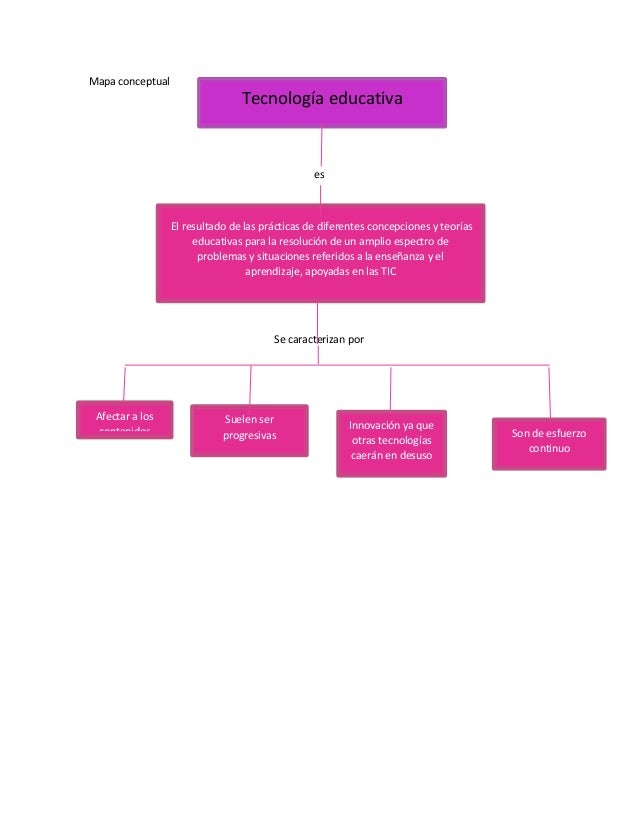esquemas conceptuales