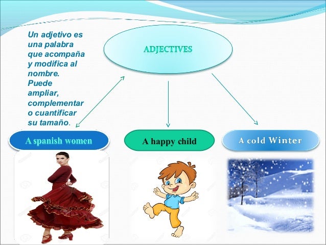 Mapa conceptual pasado simple
