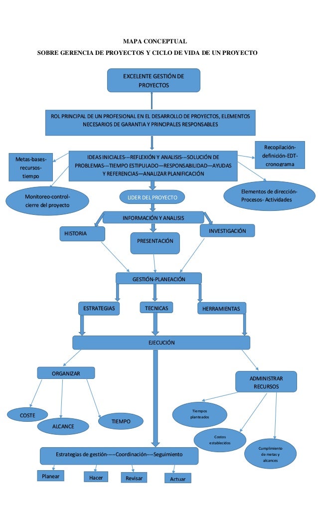 Mapa Conceptual Pdf - Riset