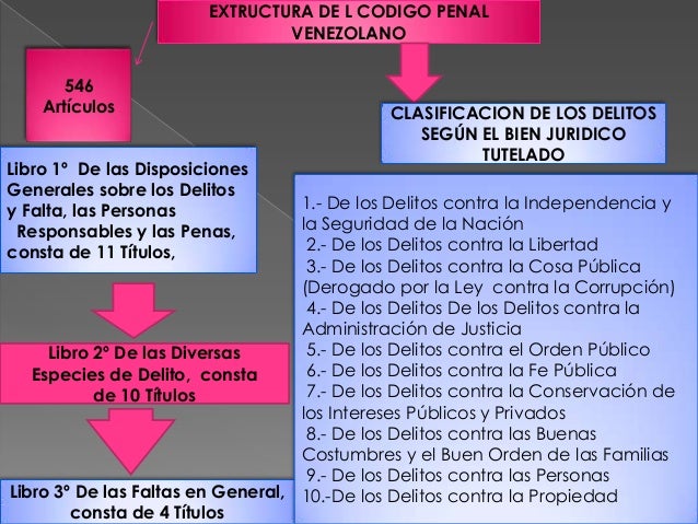 Mapa conceptual penal II