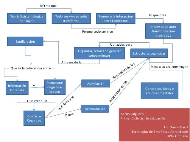 epistemologia genética de piaget
